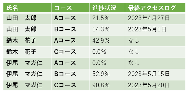 shinchoku_ichiran