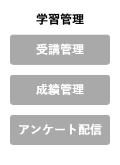 学習管理