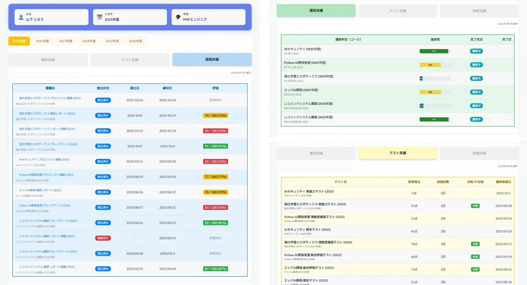 ポートフォリオ全体