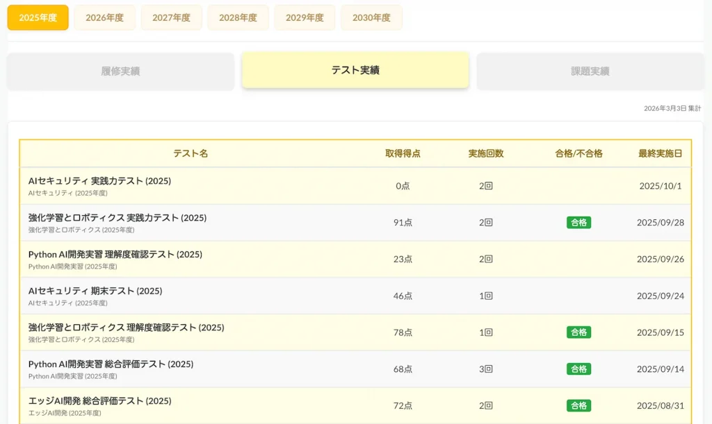 テスト実績